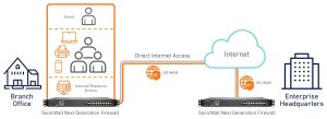 Sonicwall 02-SSC-4328 Sw Nsa 4700