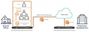 Sonicwall 02-SSC-4328 Sw Nsa 4700