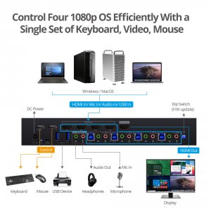 Siig CE-KV0A11-S1 Quad-view Hdmi Kvm Processor