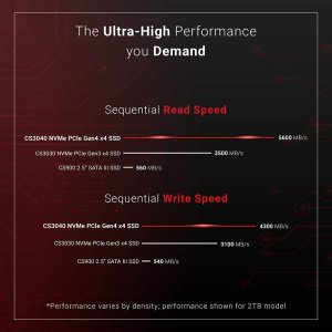 Pny M280CS3040-2TB-RB 