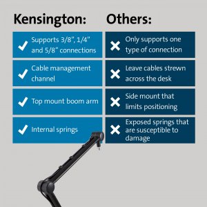 Kensington K87652WW A1020 Boom Arm