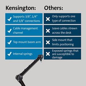 Kensington K87652WW A1020 Boom Arm