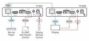 Kramer 50-80024090 4k Hdr Hdmi Receiver With Rs-232  Ir Over Long-reac