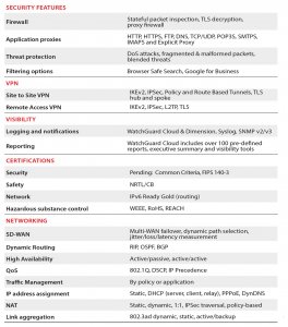 Watchguard WGM39000603 M390 With 3y Standard Support