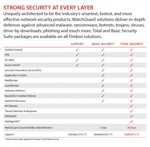 Watchguard WGM39000603 M390 With 3y Standard Support