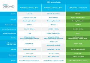 Cisco 3-CBW240AC-B Cbw240ac 11ac 4x4 Wave2 Ap