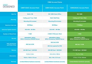 Cisco 3-CBW240AC-B Cbw240ac 11ac 4x4 Wave2 Ap