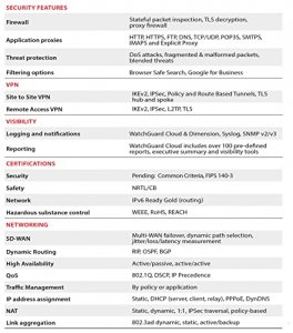 Watchguard WGM29003300 M290 Mssp Appliance