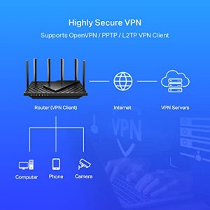 Tplink ARCHER AX73 Tp-link Rt Archer Ax73 Ax5400 Dual-band Gigabit Wi-