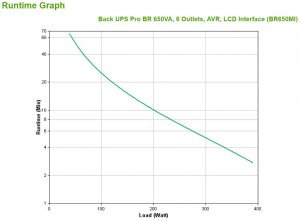 Apc BR650MI Back Ups Pro Br 650va 6 Outlets