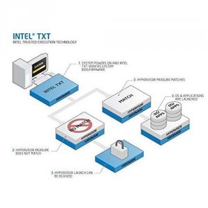 Supermicro AOM-TPM-9655V Accessory Aom-tpm-9655v Vertical Tpm With Inf