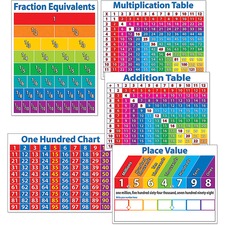 Scholastic SHS 054511828X Scholastic Primary Math Charts - Skill Learn