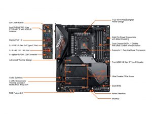 Gigabyte Z590 AORUS MASTER-R Mb |z590 Aorus Master-r R