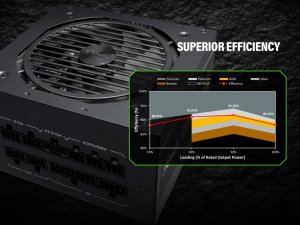 Rosewill CMG1200G5 Psu  1200w  Rt