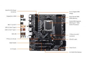 Gigabyte A620M C Mothe |a620m C R