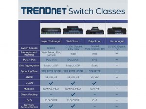 Trendnet DM3928 Teg-s16dg Gigabit Greennet Switch - 16 X Gigabit Ether