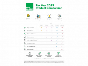 H&r 1116600-23 Hamp;r Block Tax Software Premium Amp; Business 2023 [p