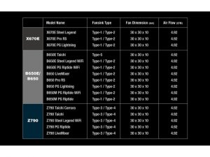 Asrock FAN M.2 SINK TYPE-2 Acces |fan M.2 Sink Type-2 R