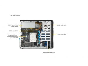 Supermicro AS-3015A-I-7600X-16-960 Serve Super|as-3015a-i-7600x-16-960