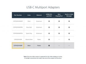 Startech 9Y1460 3-in-1 Usb C Adapter: Usb C To Vga Adapter Usb C To Dv