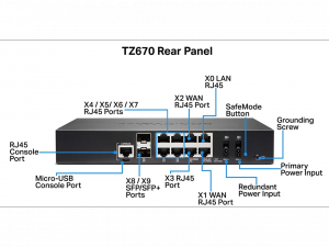 Sonicwall 02-SSC-5675 Firewall  02-ssc-5675 R