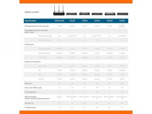 Sonicwall 02ssc6816 Ch Sonic|02ssc7281 R