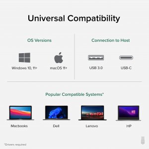 Plugable USBC-768H4 Plugable Quad Hdmi Adapter