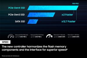 Samsung MZ-V8P1T0CW Ssd Mz-v8p1t0cw 980 Pro 1tb Pcie Nvme M.2 With Hea