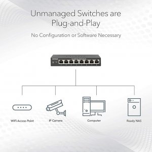 Netgear GS316P-100NAS 16port Gig Unmanaged Poe+with