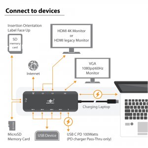 Vantec CB-CU302MDSH 100w Usb-c Multi-function Hub With Power Delivery