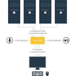 Startech SV431DPUA 4 Port Usb Displayport Kvm Switch