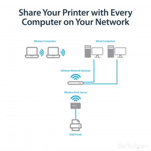 Startech PM1115UW Share A Standard Usb Printer With Multiple Users Sim