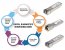 Intellinet 507462 Cisco 10gbase-sr -lifetime Warranty - Sfp+ Transceiv