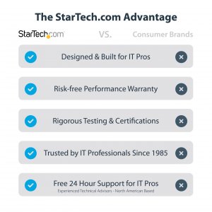 Startech M2E1BRU31C M.2 Nvme Pcie Ssd Encl Taa