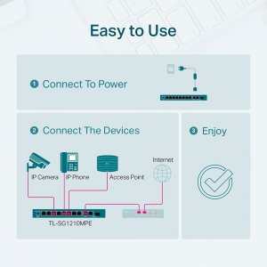 Tplink TL-SG1210MPE 10-port Gigabit Easy Smart Sw With 8-port Poe+