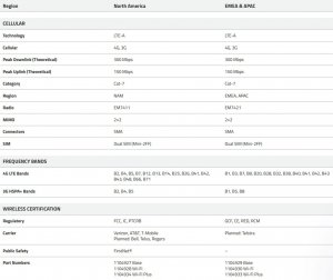 Sierra 1104928 Rx55 4g Lte-a Router Na