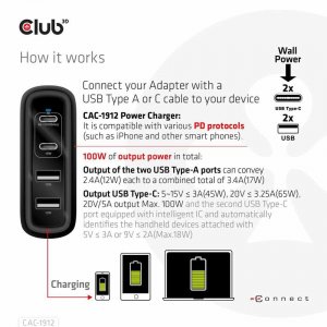 Club CAC-1912US Travel Charger 100w Gan Tech