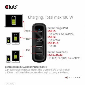 Club CAC-1912US Travel Charger 100w Gan Tech