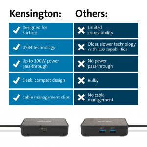 Kensington K32857WW Md125u4 Usb4 Portable Dock