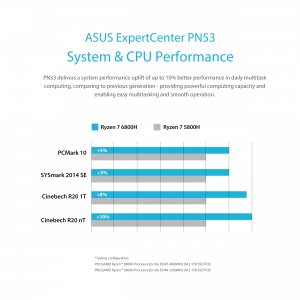 Asus PN53-BB5000X1TD-NL Sy Pn53-bb5000x1td-nl R5-6600h W O Ram Storage