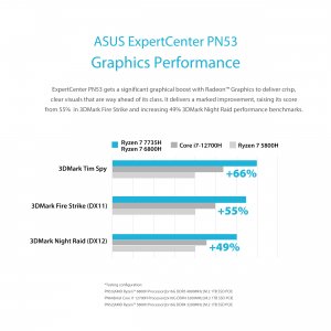 Asus PN53-BB5000X1TD-NL Sy Pn53-bb5000x1td-nl R5-6600h W O Ram Storage