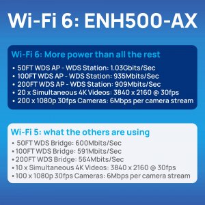 Engenius ENH500-AX-KIT Two (2) Enh500-ax