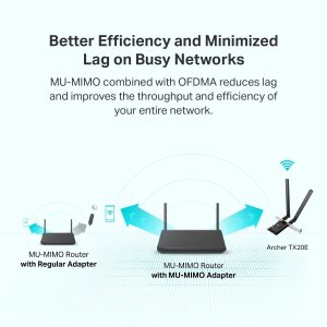 Tplink ArcherTX20E Ax1800 Wifi 6 Express Adapter