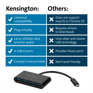 Kensington K33616WW Ch1200 Usb-c 4 Port Hub