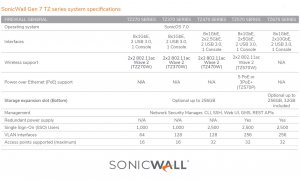 Sonicwall 03-SSC-0742 Tz370w Trade Up Promo 3yr Apss