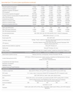 Sonicwall 03-SSC-0742 Tz370w Trade Up Promo 3yr Apss