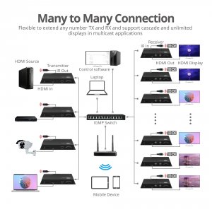 Siig CE-H28A11-S1 4k 60hz Hdmi Over Ip Matrix Ki