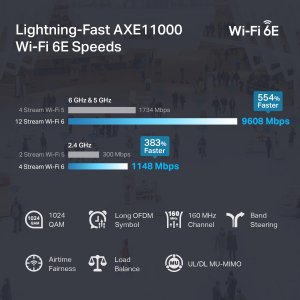 Tplink EAP690EHD Axe11000 Wi Fi 6e Access Point