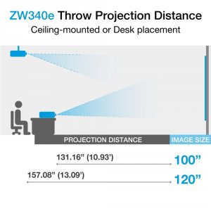 Optoma ZW340E 3600l Wxga Duracore Laser