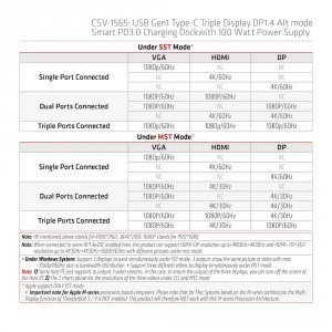 Club CSV-1565 Usbc Triple Display Pd3.0 100w